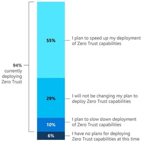 Microsoft_Digital_Defense_Report_2020_September_Page_60_Image_0001